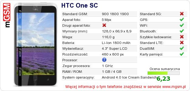 Dane telefonu HTC One SC