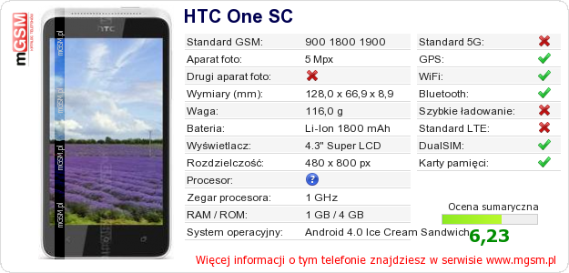 Dane telefonu HTC One SC