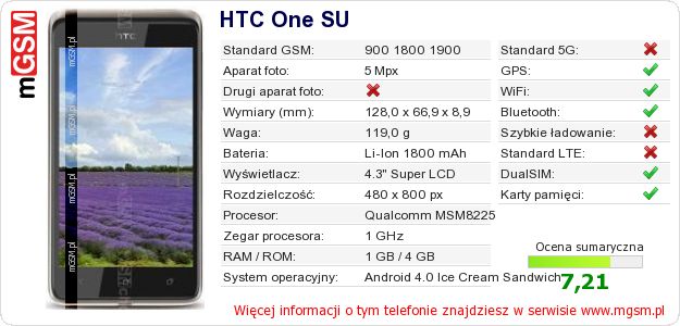 Dane telefonu HTC One SU Dane telefonu HTC One SU