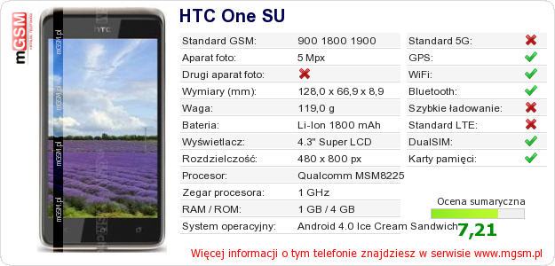 Dane telefonu HTC One SU