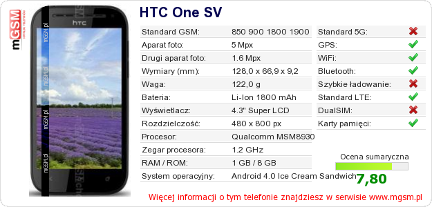 Dane telefonu HTC One SV