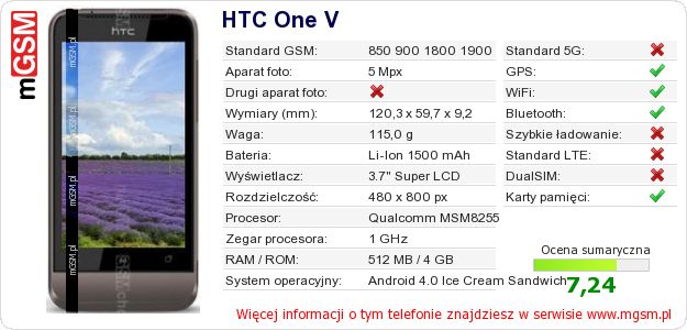 Dane telefonu HTC One V Dane telefonu HTC One V
