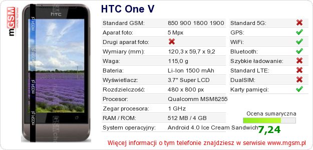 Dane telefonu HTC One V Dane telefonu HTC One V