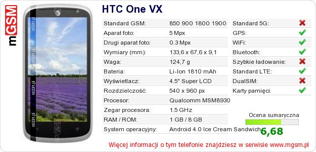Dane telefonu HTC One VX Dane telefonu HTC One VX