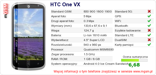 Dane telefonu HTC One VX
