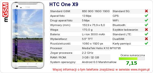 Dane telefonu HTC One X9 Dane telefonu HTC One X9