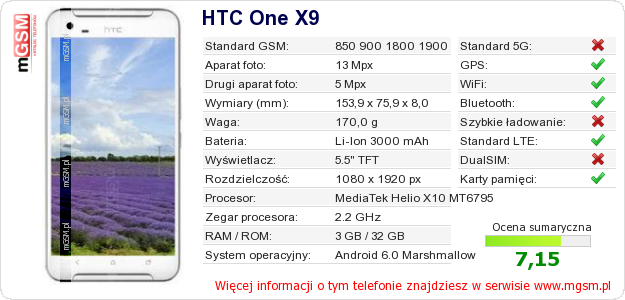 Dane telefonu HTC One X9