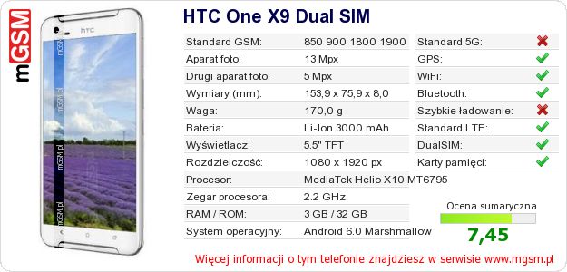 Dane telefonu HTC One X9 Dual SIM