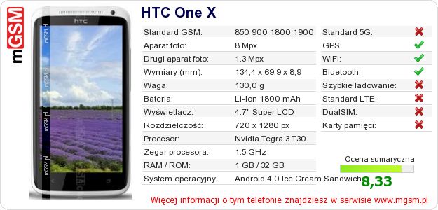 Dane telefonu HTC One X