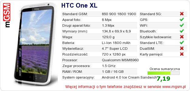 Dane telefonu HTC One XL