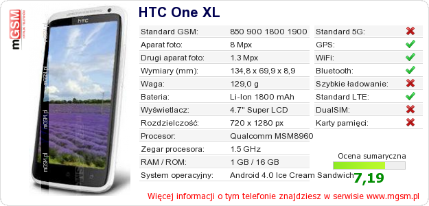Dane telefonu HTC One XL
