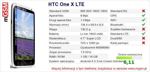 Dane telefonu HTC One X LTE