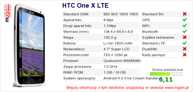 Dane telefonu HTC One X LTE