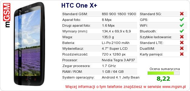 Dane telefonu HTC One X+