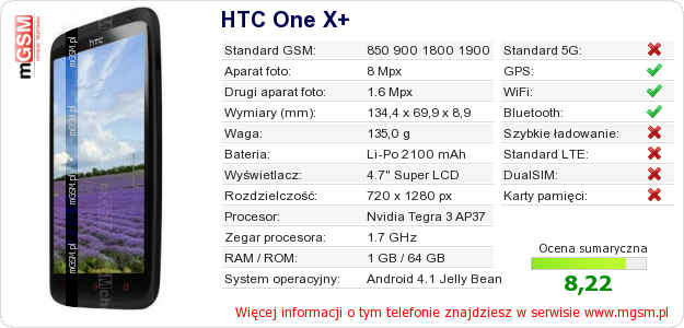 Dane telefonu HTC One X+