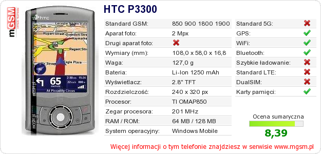 Dane telefonu HTC P3300 Dane telefonu HTC P3300