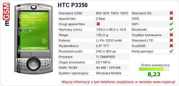 Dane telefonu HTC P3350 Dane telefonu HTC P3350