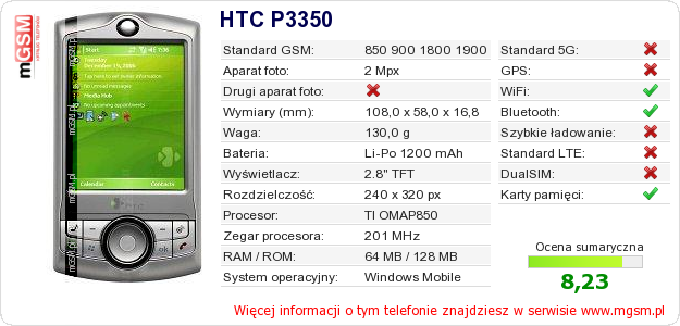 Dane telefonu HTC P3350 Dane telefonu HTC P3350