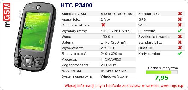 Dane telefonu HTC P3400