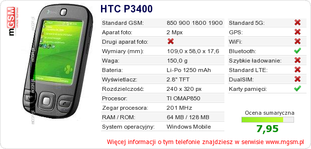 Dane telefonu HTC P3400