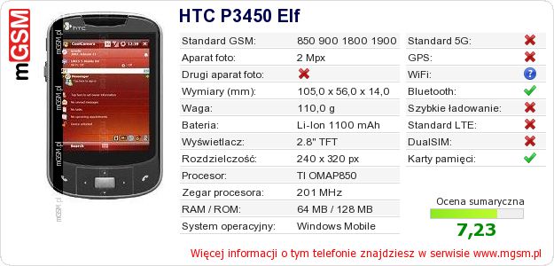 Dane telefonu HTC P3450 Elf
