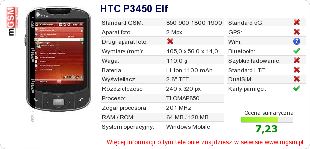 Dane telefonu HTC P3450 Elf