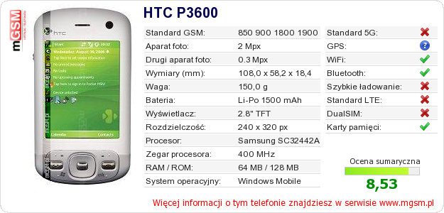 Dane telefonu HTC P3600