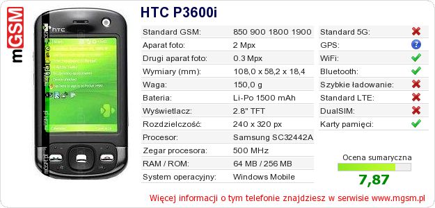Dane telefonu HTC P3600i Dane telefonu HTC P3600i