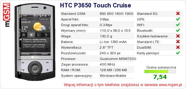 Dane telefonu HTC P3650 Touch Cruise Dane telefonu HTC P3650 Touch Cruise