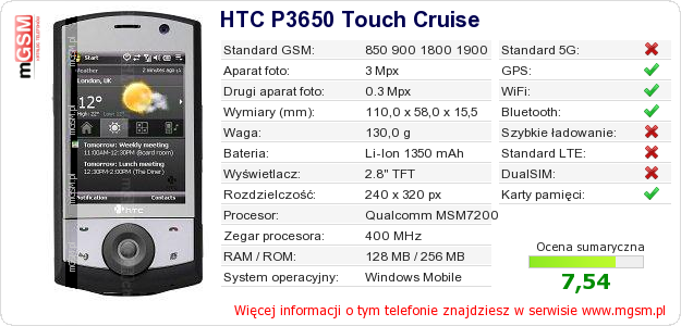 Dane telefonu HTC P3650 Touch Cruise