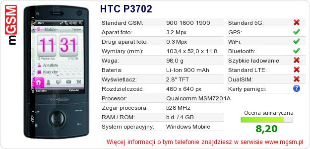 Dane telefonu HTC P3702 Dane telefonu HTC P3702