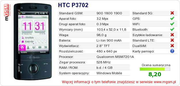 Dane telefonu HTC P3702