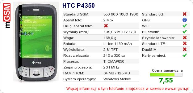 Dane telefonu HTC P4350 Dane telefonu HTC P4350
