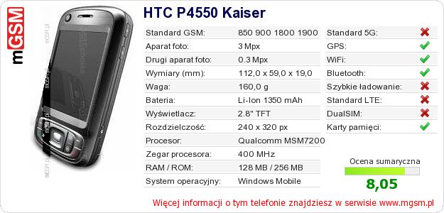Dane telefonu HTC P4550 Kaiser
