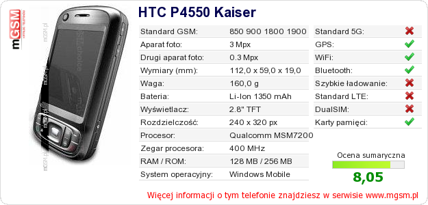 Dane telefonu HTC P4550 Kaiser