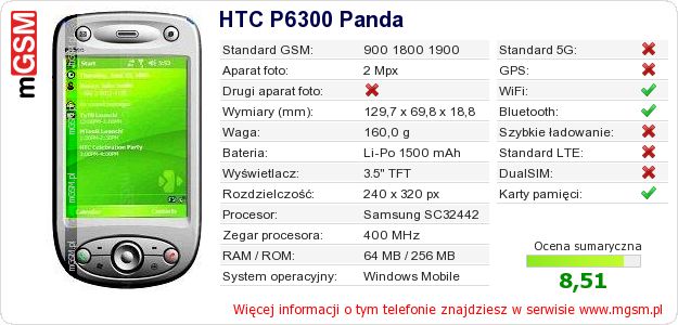 Dane telefonu HTC P6300 Panda