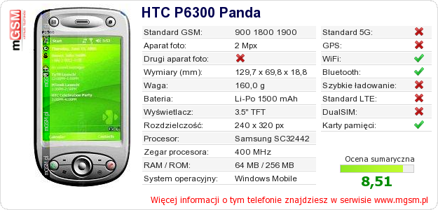 Dane telefonu HTC P6300 Panda