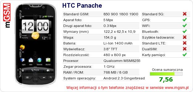 Dane telefonu HTC Panache