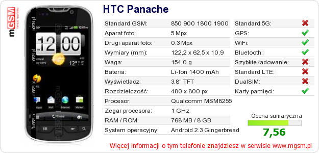 Dane telefonu HTC Panache