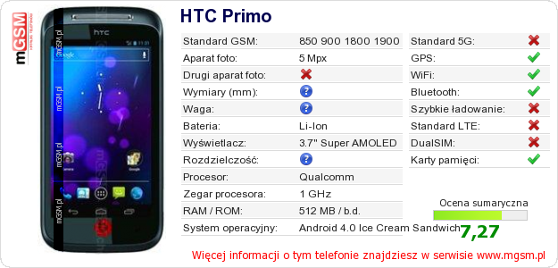Dane telefonu HTC Primo