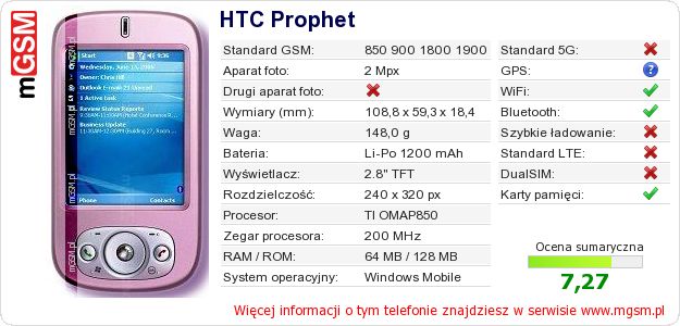 Dane telefonu HTC Prophet Dane telefonu HTC Prophet