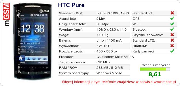 Dane telefonu HTC Pure