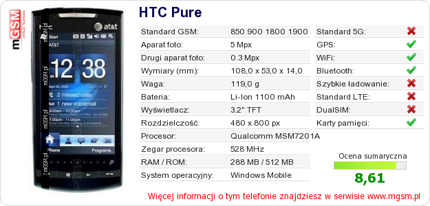Dane telefonu HTC Pure Dane telefonu HTC Pure