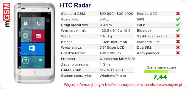 Dane telefonu HTC Radar Dane telefonu HTC Radar