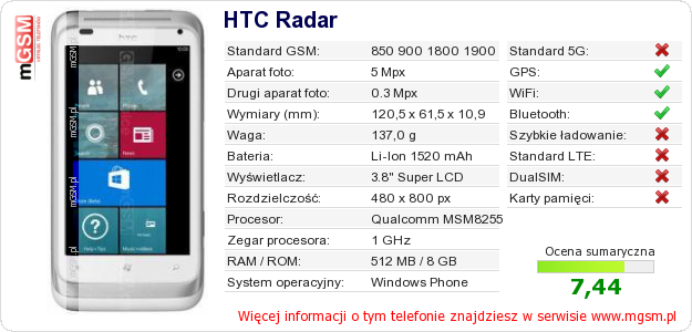 Dane telefonu HTC Radar