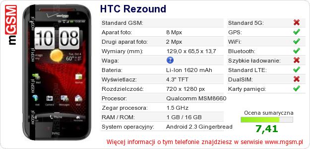 Dane telefonu HTC Rezound