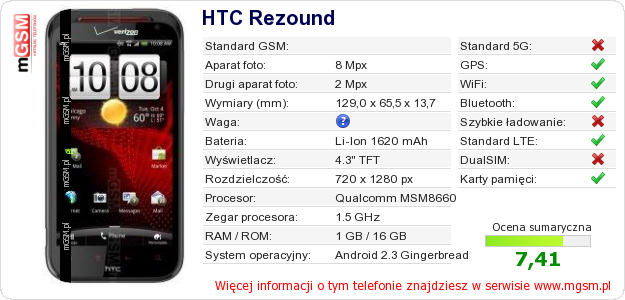 Dane telefonu HTC Rezound
