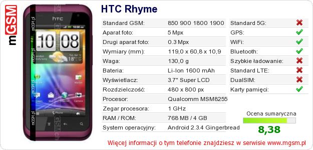 Dane telefonu HTC Rhyme