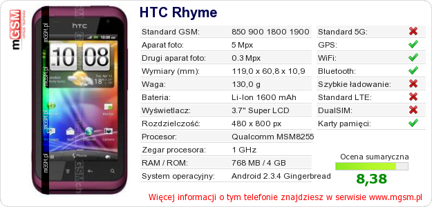 Dane telefonu HTC Rhyme Dane telefonu HTC Rhyme