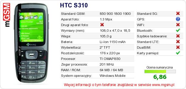 Dane telefonu HTC S310 Dane telefonu HTC S310